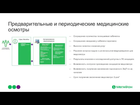 Предварительные и периодические медицинские осмотры Сокращение количества посещаемых кабинетов Сокращение