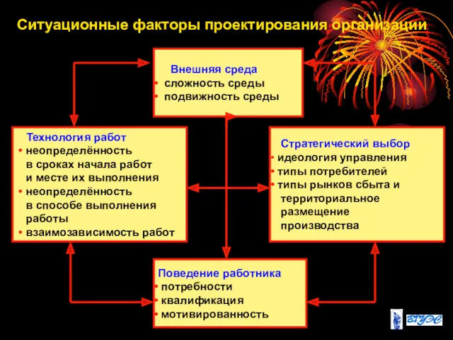 Ситуационные факторы проектирования организации