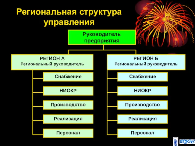 Региональная структура управления