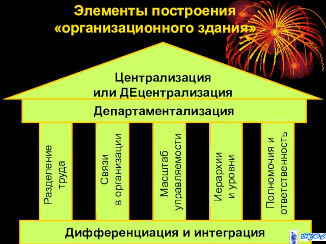 Элементы построения «организационного здания»