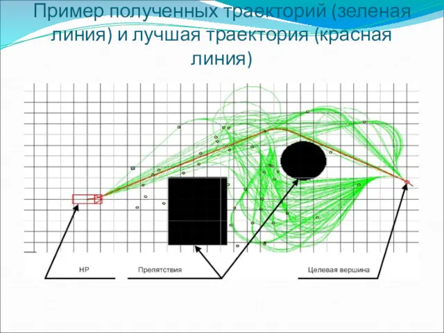 Пример полученных траекторий (зеленая линия) и лучшая траектория (красная линия)