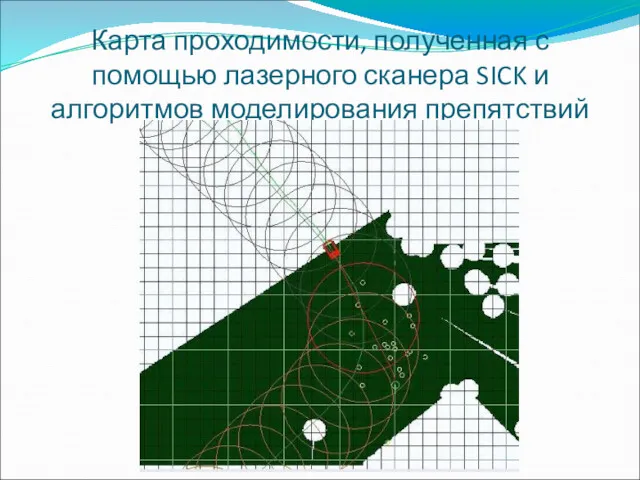 Карта проходимости, полученная с помощью лазерного сканера SICK и алгоритмов моделирования препятствий