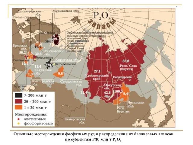 Основные месторождения фосфатных руд и распределение их балансовых запасов по субъектам РФ, млн т Р2О5