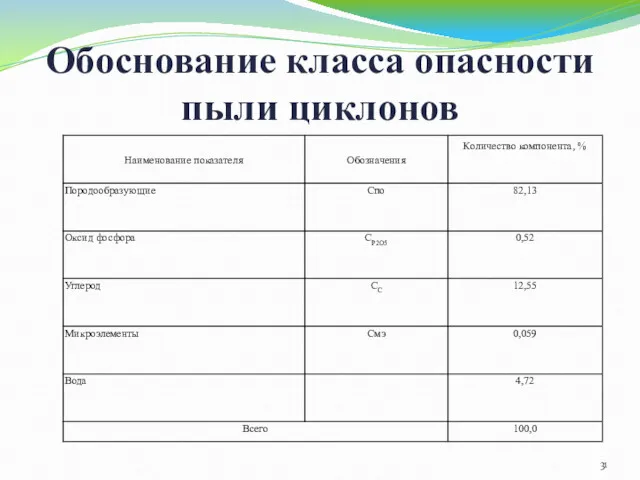 Обоснование класса опасности пыли циклонов