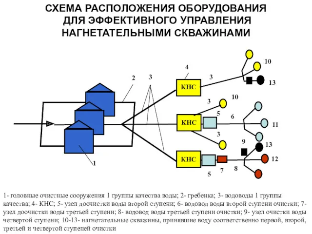 КНС 1 2 3 4 3 3 3 13 13