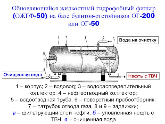 Обновляющийся жидкостный гидрофобный фильтр (ОЖГФ-50) на базе булитов-отстойников ОГ-200 или