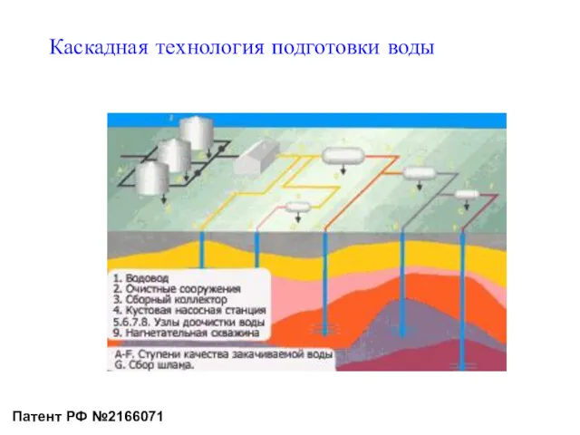 Патент РФ №2166071 Каскадная технология подготовки воды