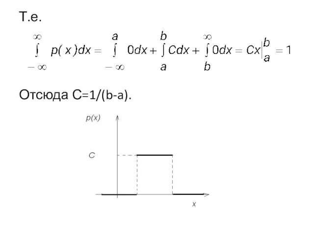 Т.е. Отсюда С=1/(b-a).