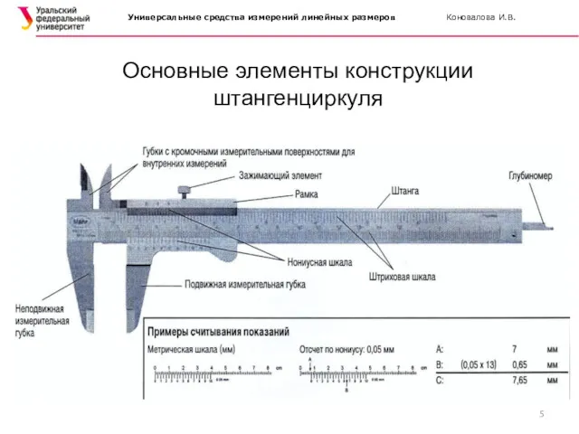 Основные элементы конструкции штангенциркуля Универсальные средства измерений линейных размеров Коновалова И.В.