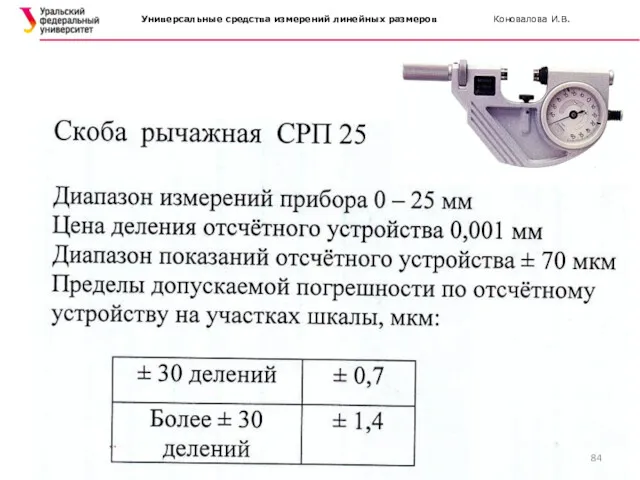 Универсальные средства измерений линейных размеров Коновалова И.В.