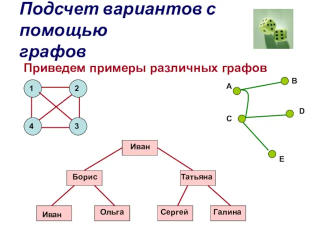 Подсчет вариантов с помощью графов Приведем примеры различных графов 1