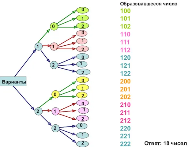 Варианты 1 1 1 1 1 1 1 1 1