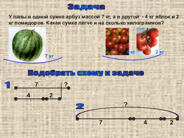 Подобрать схему к задаче У папы в одной сумке арбуз