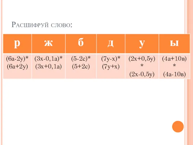 Расшифруй слово: