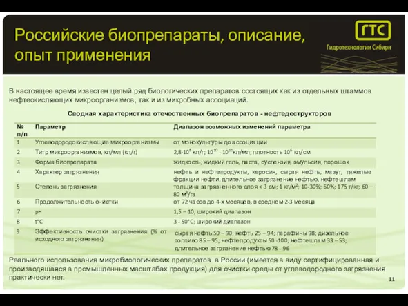 Российские биопрепараты, описание, опыт применения В настоящее время известен целый ряд биологических препаратов