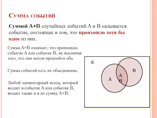 Сумма событий Суммой A+B случайных событий A и B называется событие, состоящее в