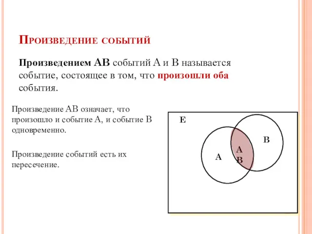 Произведение событий Произведением AB событий A и B называется событие, состоящее в том,