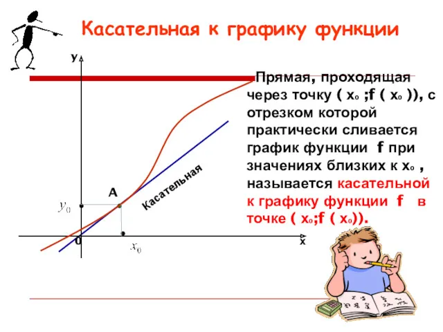 Касательная к графику функции A Касательная Прямая, проходящая через точку