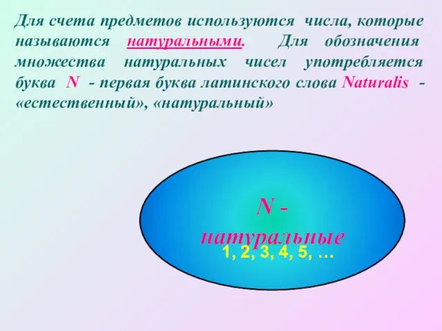 Для счета предметов используются числа, которые называются натуральными. Для обозначения