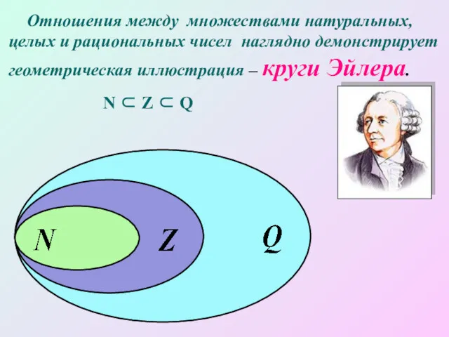 Отношения между множествами натуральных, целых и рациональных чисел наглядно демонстрирует