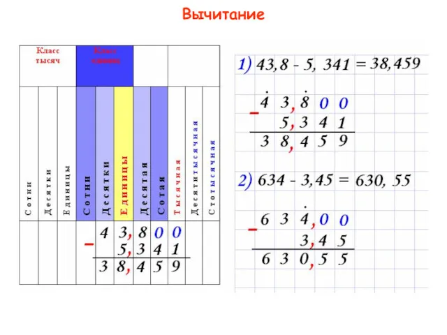 Вычитание