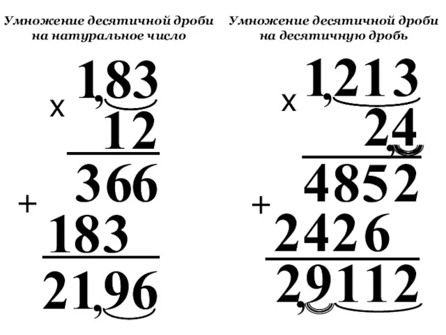 Умножение десятичной дроби на натуральное число Умножение десятичной дроби на