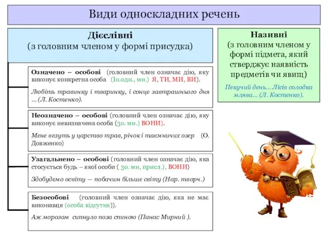 Види односкладних речень Дієслівні (з головним членом у формі присудка)