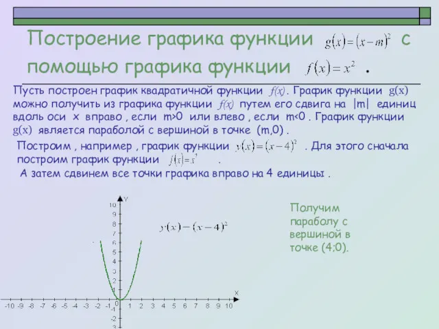 Построение графика функции с помощью графика функции . Пусть построен