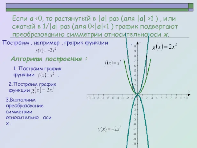 Если а 1 ) , или сжатый в 1/|а| раз