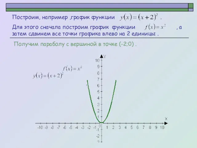 Построим, например ,график функции . Для этого сначала построим график