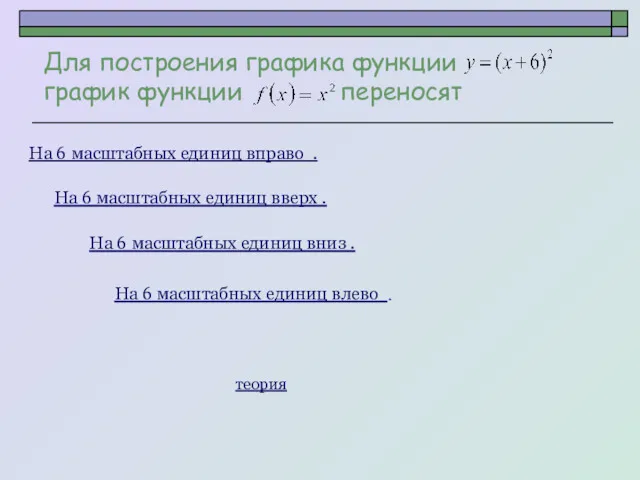 Для построения графика функции график функции переносят На 6 масштабных