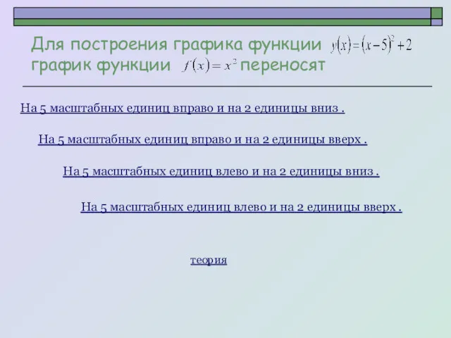 Для построения графика функции график функции переносят На 5 масштабных