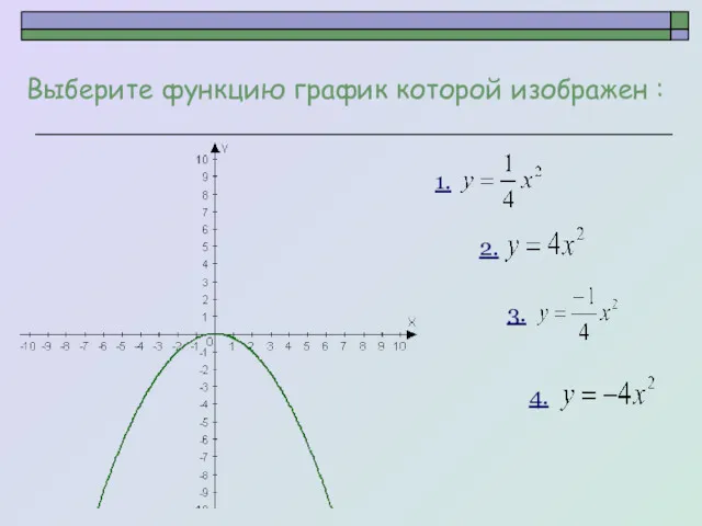 Выберите функцию график которой изображен : 1. 2. 3. 4.