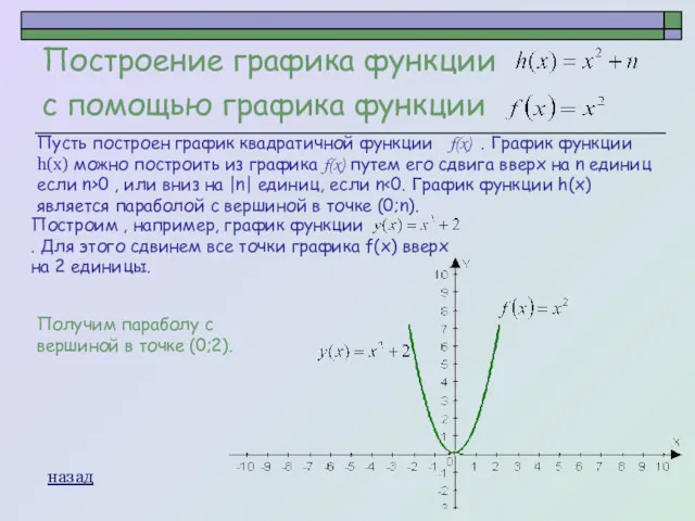 Построение графика функции с помощью графика функции Пусть построен график