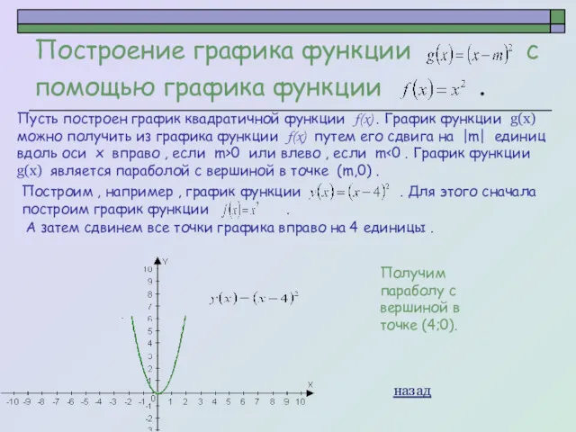 Построение графика функции с помощью графика функции . Пусть построен