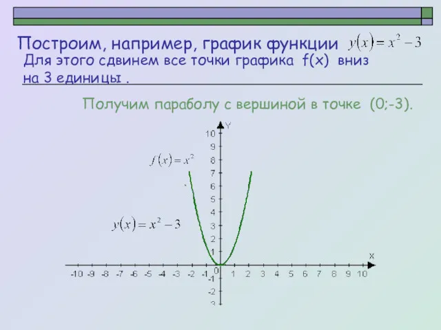 Построим, например, график функции Получим параболу с вершиной в точке