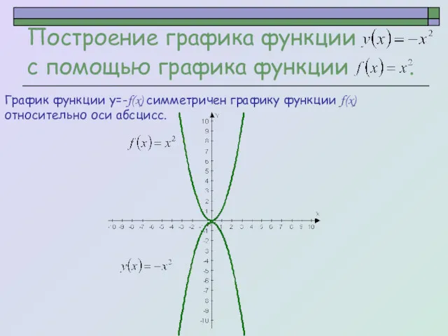 Построение графика функции с помощью графика функции . График функции