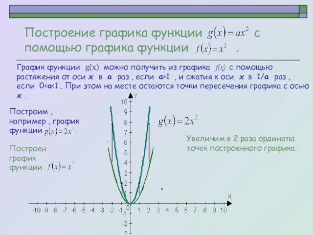 Построен график функции . Построение графика функции с помощью графика