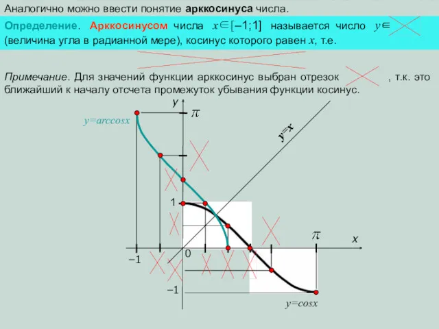 Аналогично можно ввести понятие арккосинуса числа. y=x y y=cosx 1 0 −1 x −1 y=arccosx