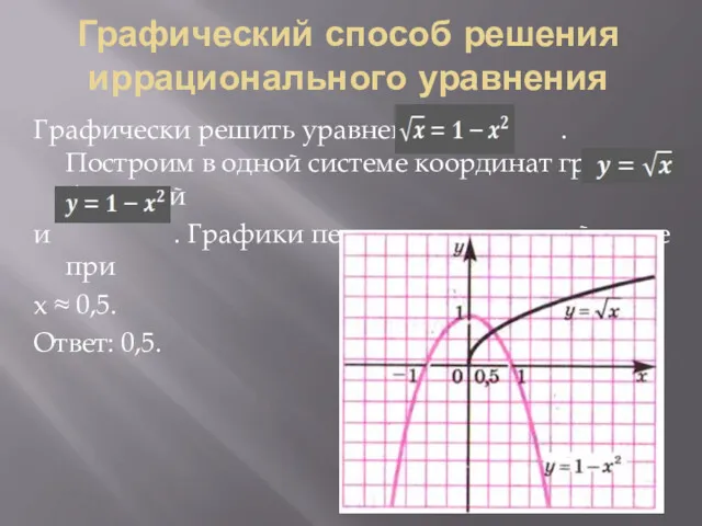 Графический способ решения иррационального уравнения Графически решить уравнение .Построим в