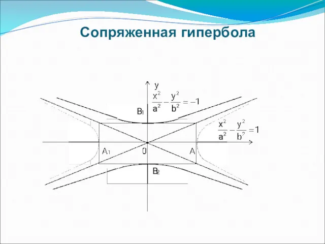 Сопряженная гипербола