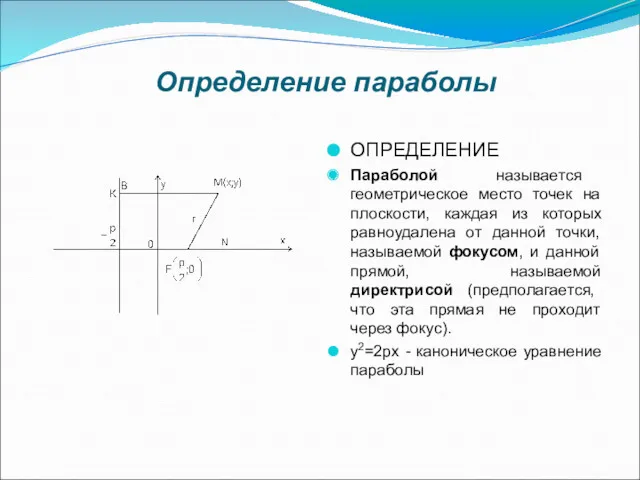 Определение параболы ОПРЕДЕЛЕНИЕ Параболой называется геометрическое место точек на плоскости,