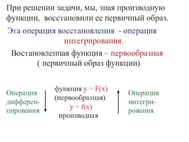 При решении задачи, мы, зная производную функции, восстановили ее первичный