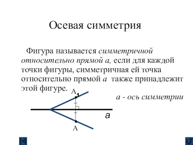 Фигура называется симметричной относительно прямой а, если для каждой точки