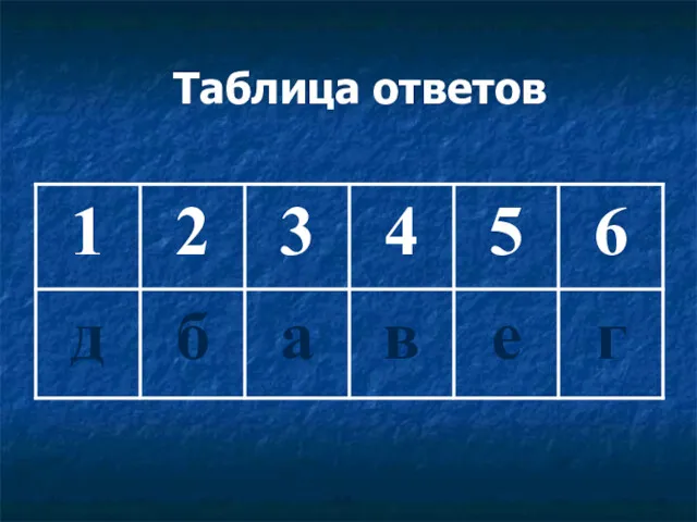 Таблица ответов