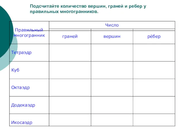 Подсчитайте количество вершин, граней и ребер у правильных многогранников.