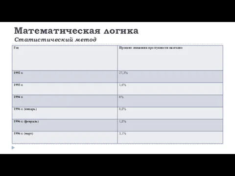 Математическая логика Статистический метод