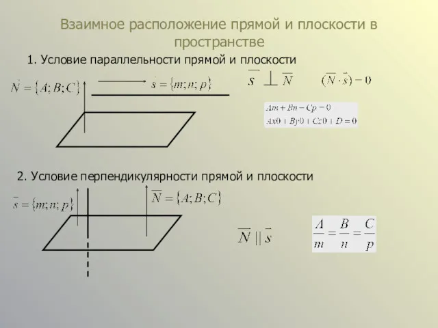 Взаимное расположение прямой и плоскости в пространстве 1. Условие параллельности