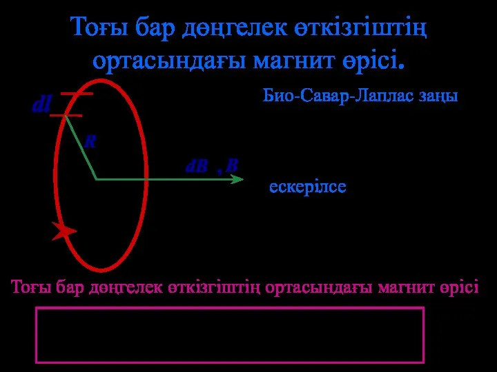 Тоғы бар дөңгелек өткізгіштің ортасындағы магнит өрісі. Био-Савар-Лаплас заңы ескерілсе