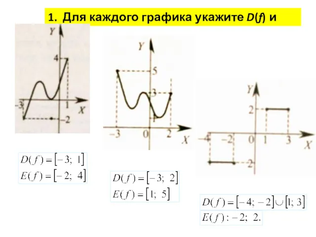 1. Для каждого графика укажите D(f) и E(f):